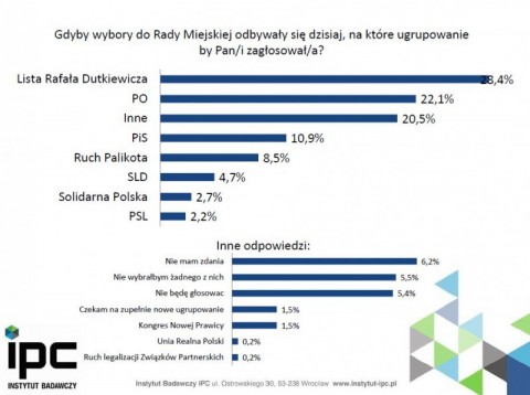 Marszałek kontra prezydent - 1