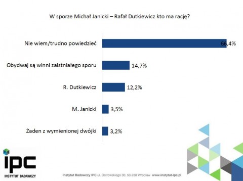 Marszałek kontra prezydent - 2