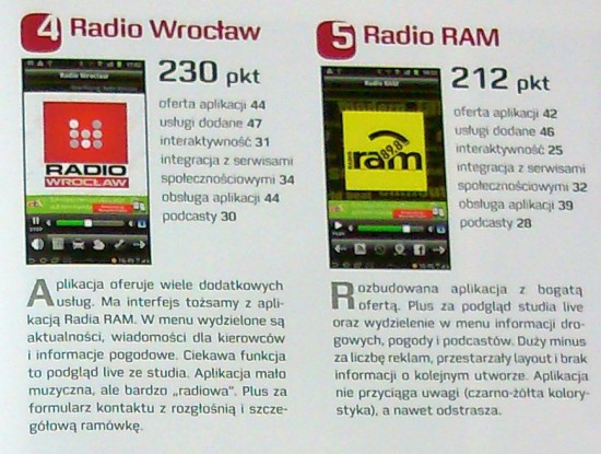 Aplikacja Radia Wrocław w czołówce! - Źródło: Press