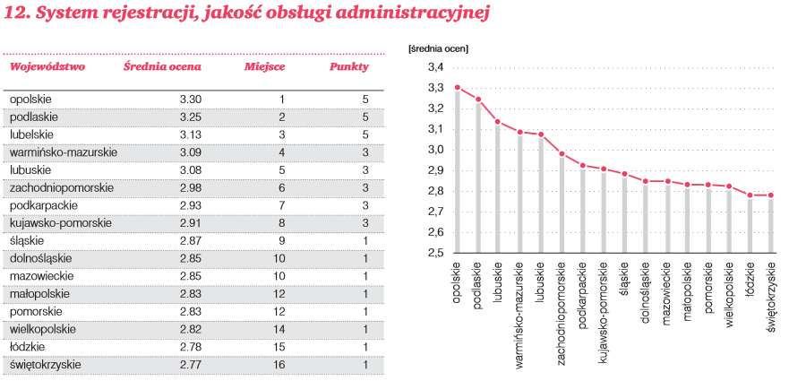 Ocenili naszą służbę zdrowia (ZOBACZ) - 5