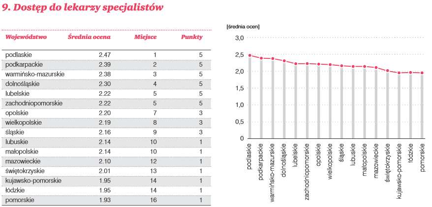Ocenili naszą służbę zdrowia (ZOBACZ) - 2