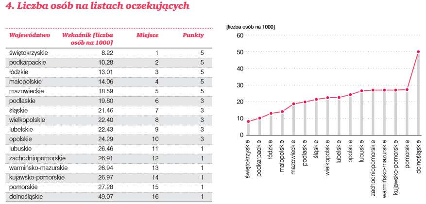 Ocenili naszą służbę zdrowia (ZOBACZ) - 0