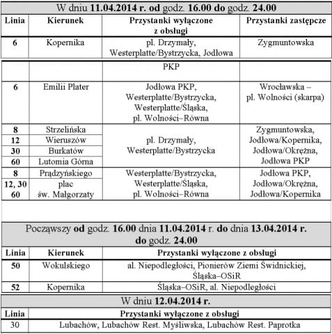 Rajd Świdnicki: Utrudnienia, mapy - 0