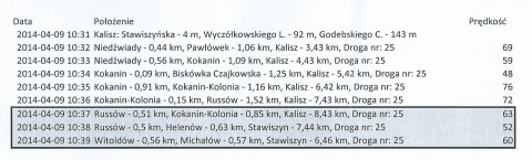 Fotorapid zawyża odczyt prędkości - 1