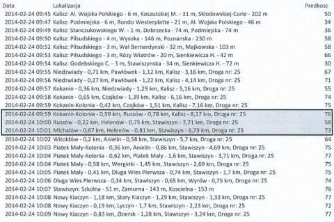 Fotorapid zawyża odczyt prędkości - 6