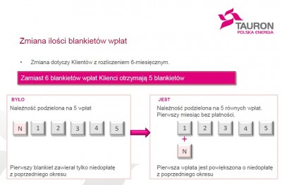 Uwaga, będą nowe rachunki za prąd. Zobacz, jak je rozpoznać? - 3