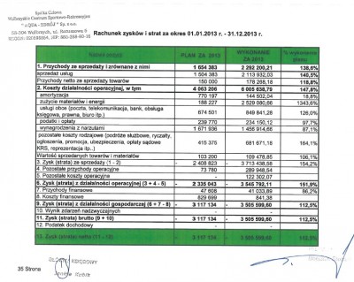 Aqua-Zdrój ma ponad 3,5 miliona złotych strat (RAPORT) - 2