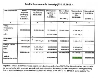 Aqua-Zdrój ma ponad 3,5 miliona złotych strat (RAPORT) - 3