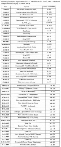 Aqua-Zdrój ma ponad 3,5 miliona złotych strat (RAPORT) - 0