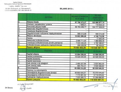 Aqua-Zdrój ma ponad 3,5 miliona złotych strat (RAPORT) - 1