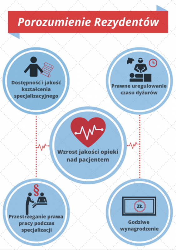 Radiowy Oddział Ratunkowy - 