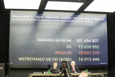 Zmiany kadrowe w radzie nadzorczej KGHM - 4