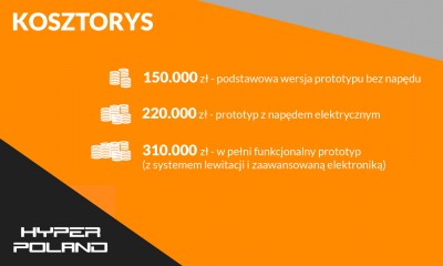 Polski projekt najszybszego pociągu na świecie powalczy w USA - 1