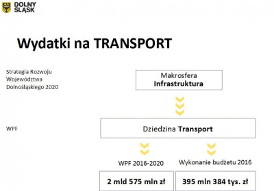 Zarząd województwa dolnośląskiego z absolutorium za 2016 rok - 9