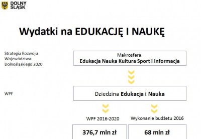 Zarząd województwa dolnośląskiego z absolutorium za 2016 rok - 13
