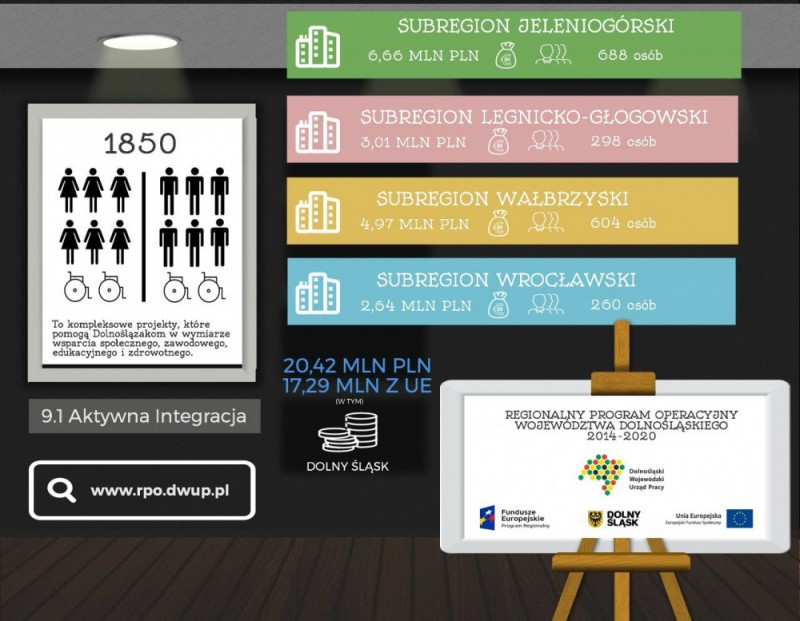 Ponad 20 milionów złotych dla dolnośląskich rodzin - mat. prasowe