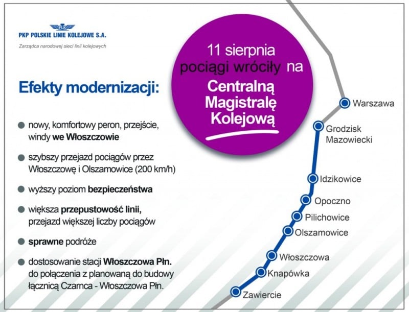 Pociągi kursujące na trasie z Warszawy do Wrocławia wracają na Centralną Magistralę Kolejową - 