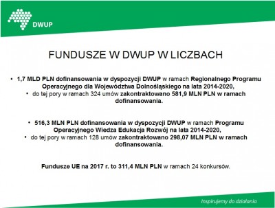Bezrobocie maleje, szanse na pracę rosną [ZOBACZ, POSŁUCHAJ] - 2