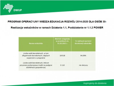 Bezrobocie maleje, szanse na pracę rosną [ZOBACZ, POSŁUCHAJ] - 3