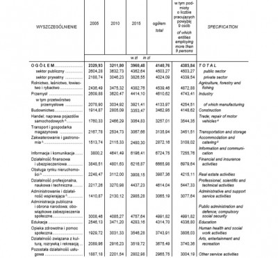 W stosunku do 2005 roku zarabiamy dwa razy więcej - 1