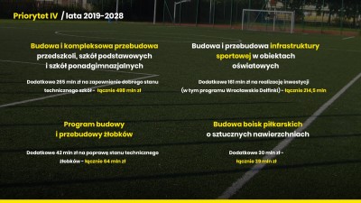 Sprzedać Śląsk Wrocław i walczyć ze smogiem. Jerzy Michalak przedstawił program miejskich inwestycji - 10