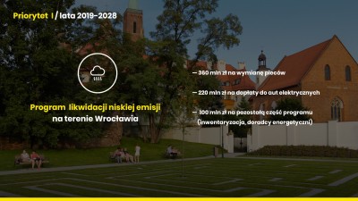 Sprzedać Śląsk Wrocław i walczyć ze smogiem. Jerzy Michalak przedstawił program miejskich inwestycji - 7