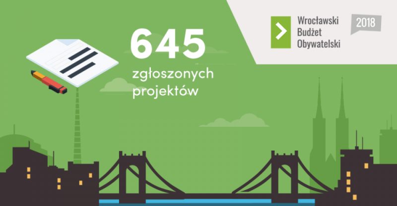 Wyniki zgłoszonych projektów WBO 2018 - fot. wroclaw.pl