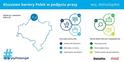 Dlaczego mieszkanki Dolnego Śląska nie pracują? [RAPORT] - 9