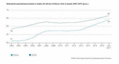 Dlaczego mieszkanki Dolnego Śląska nie pracują? [RAPORT] - 1