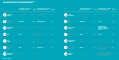 Dlaczego mieszkanki Dolnego Śląska nie pracują? [RAPORT] - 6