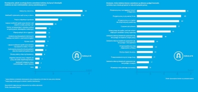 Dlaczego mieszkanki Dolnego Śląska nie pracują? [RAPORT] - 8