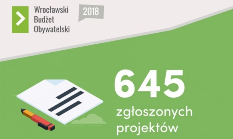 Spór o projekty Wrocławskiego Budżetu Obywatelskiego - 