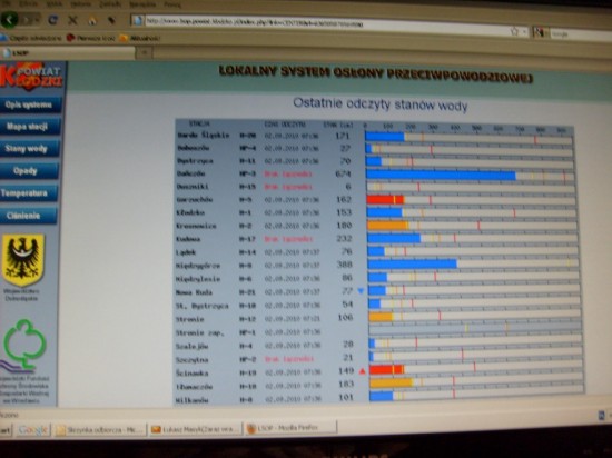 Ostrzegają smsem przed wodą - 14