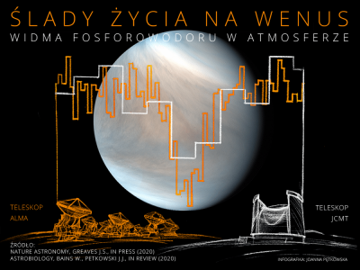 Na Wenus odkryto gaz, który na Ziemi związany jest z życiem [POSŁUCHAJ]