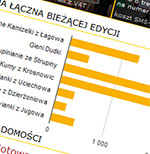 Notowanie 12 Edycji zimowej Listy Przebojów Ludowych -