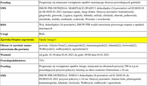 Atak zimy na Dolnym Śląsku [AKTUALIZACJA] - 0
