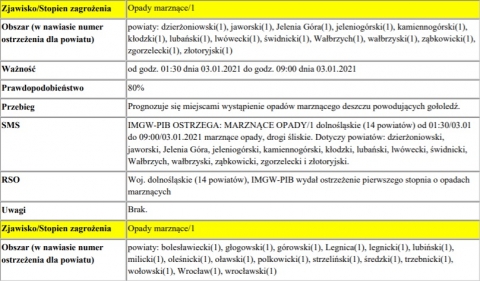 Atak zimy na Dolnym Śląsku [AKTUALIZACJA] - 1