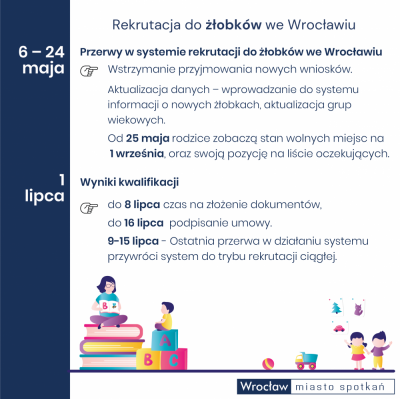 Uwaga, rodzice. Kalendarium rekrutacji do żłobk&oacute;w [TERMINY]