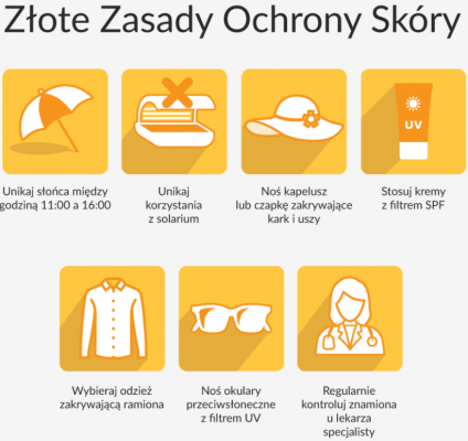 X Ogólnopolski Tydzień Świadomości Czerniaka - 0