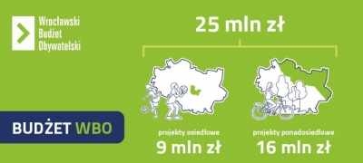 Ruszyło głosowanie na projekty Wrocławskiego Budżetu Obywatelskiego