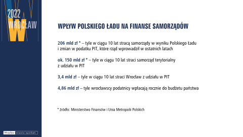 Rada Miejska przyjęła budżet Wrocławia na rok 2022 - 0
