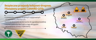 Specjalny system na przejeździe kolejowym we Wrocławiu