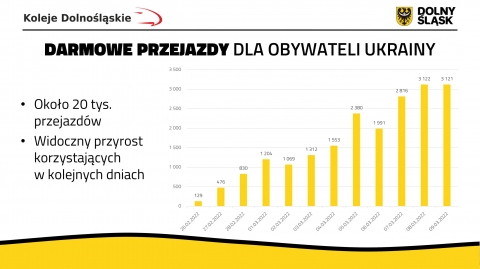 Marszałek organizuje międzynarodowy transport humanitarny dla uchodźców - 4
