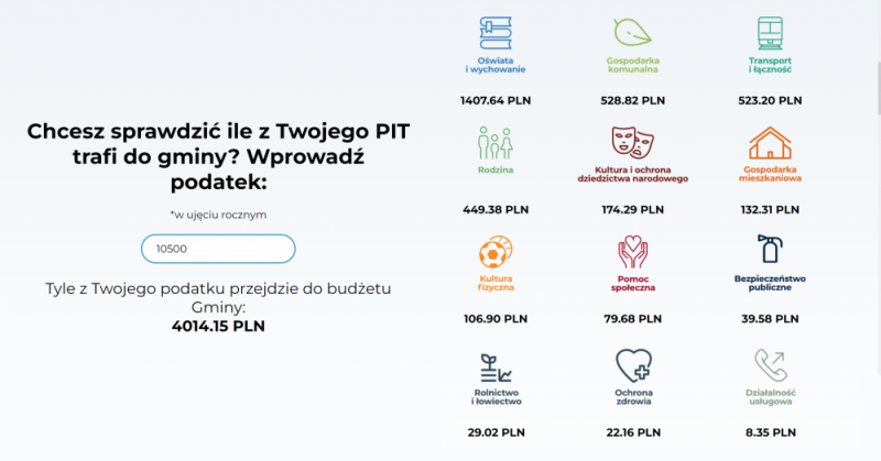 Kąty Wrocławskie: Kalkulator pokaże na co wydawane są pieniądze z podatków - fot. mat. prasowe