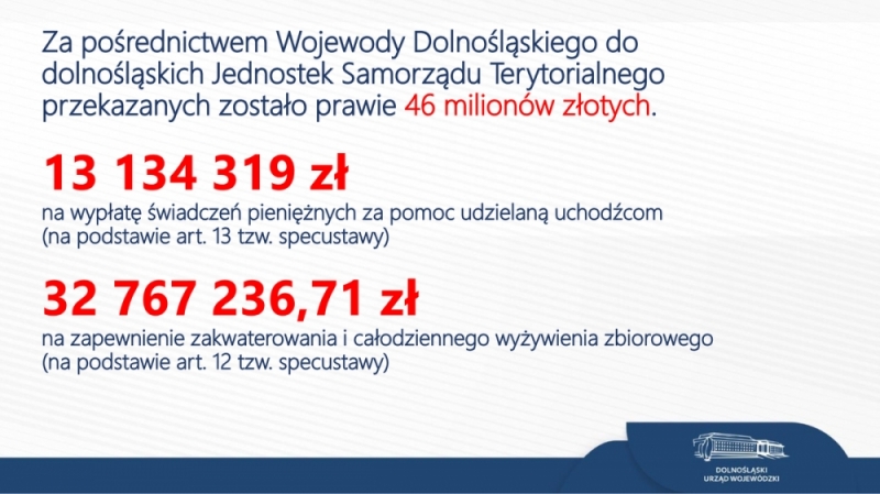 Wojewoda przekazał samorządom 46 mln zł na pomoc uchodźcom - fot. mat. prasowe