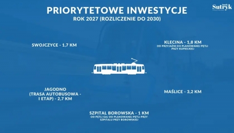 Wrocławski Program Tramwajowy 2.0: Powstanie 11 kilometrów nowych tras - 2