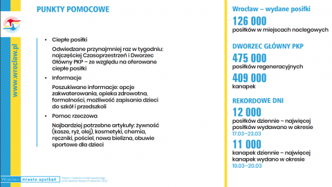 100 tys. Ukrainców we Wrocławiu. Kim są? [ZOBACZ] - 3