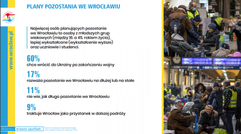 100 tys. Ukrainców we Wrocławiu. Kim są? [ZOBACZ] - 5
