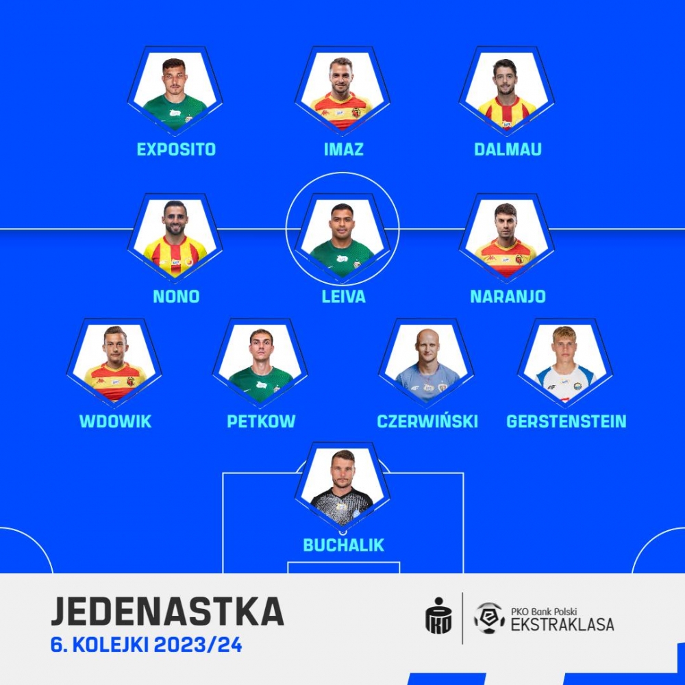 Trzech piłkarzy Śląska w jedenastce kolejki Ekstraklasy - fot. Ekstraklasa Facebook