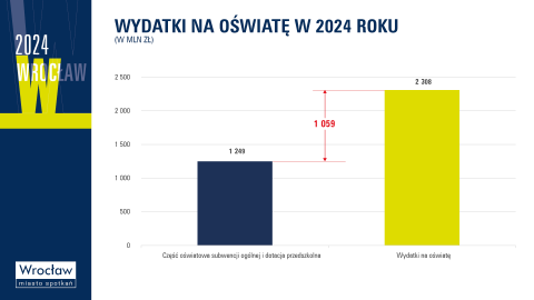 Znamy projekt budżetu Wrocławia na przyszły rok - 5